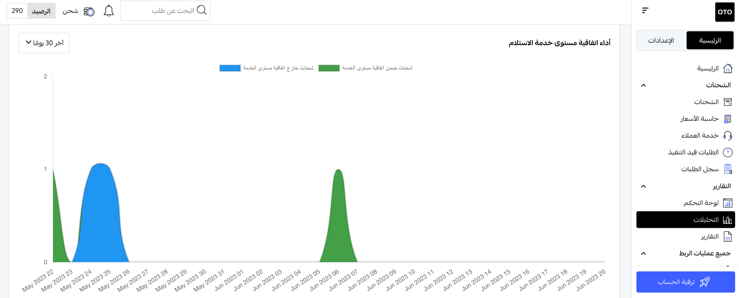 اتفاقيات مستوى الخدمة SLA