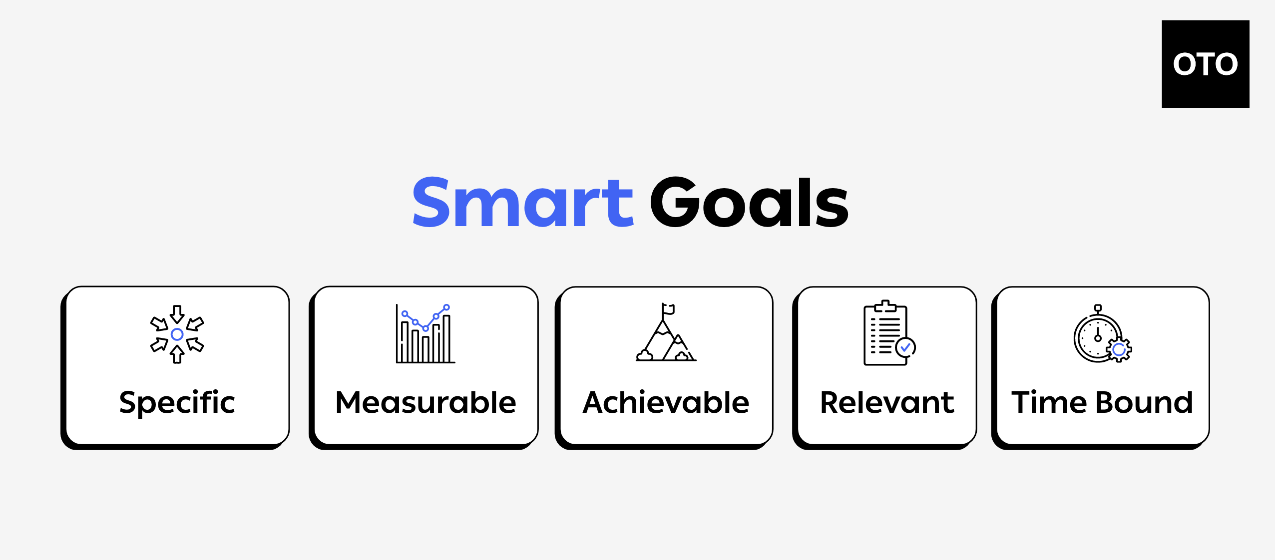 Smart goals