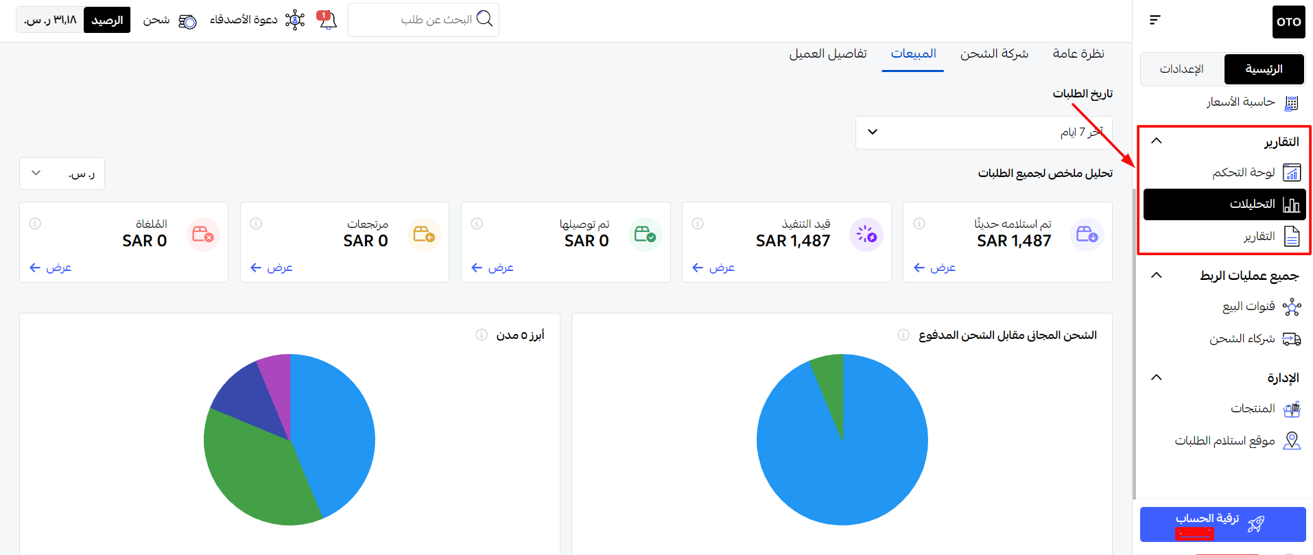 مؤشرات الأداء اللوجستية وقياسها عبر أوتو