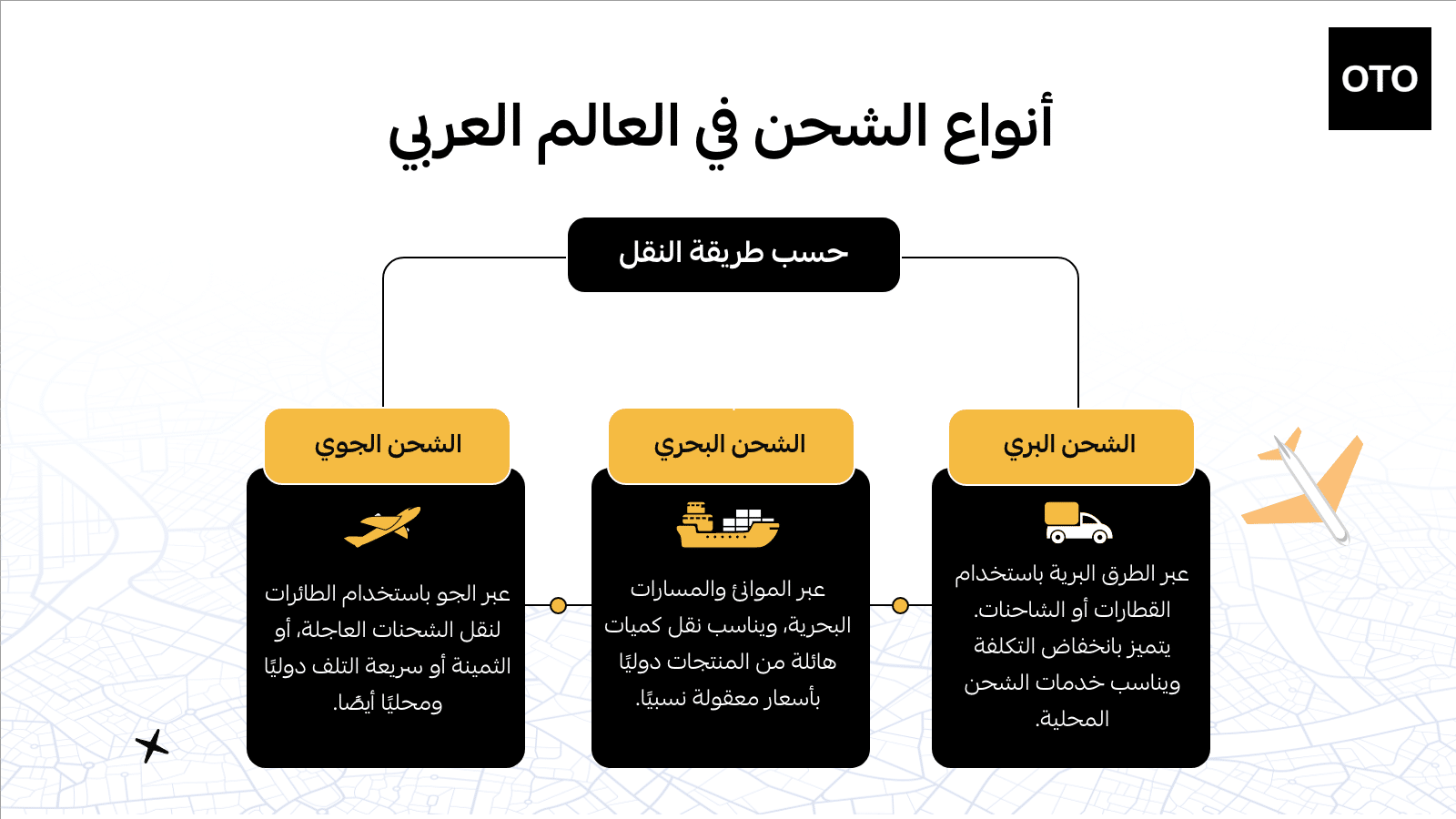 أنواع الشحن حسب طريقة النقل