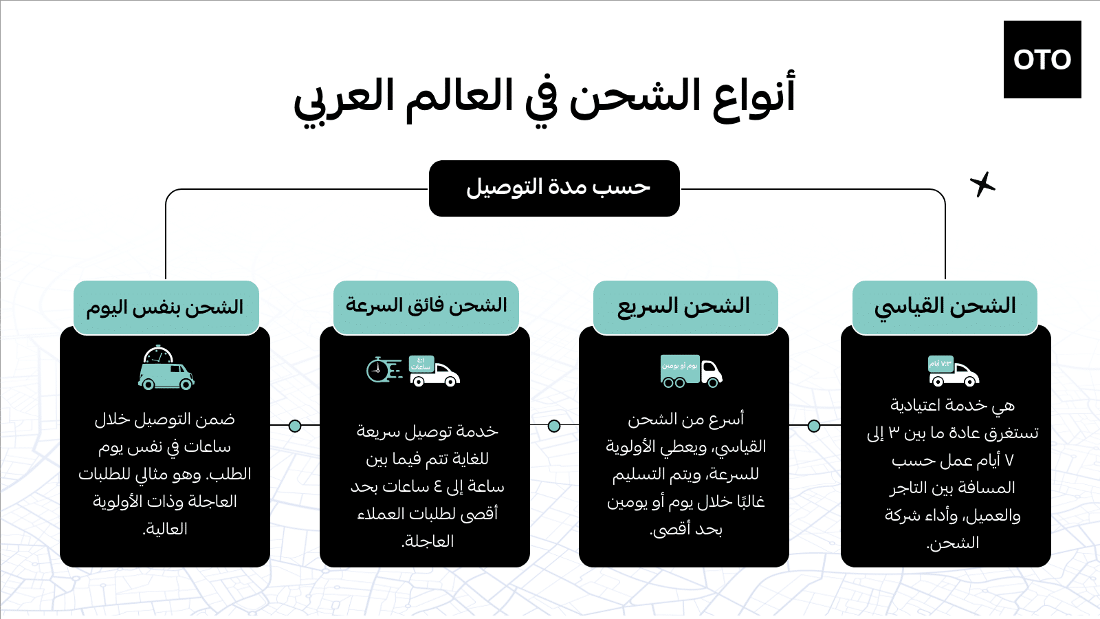 أنواع الشحن حسب مدة التوصيل